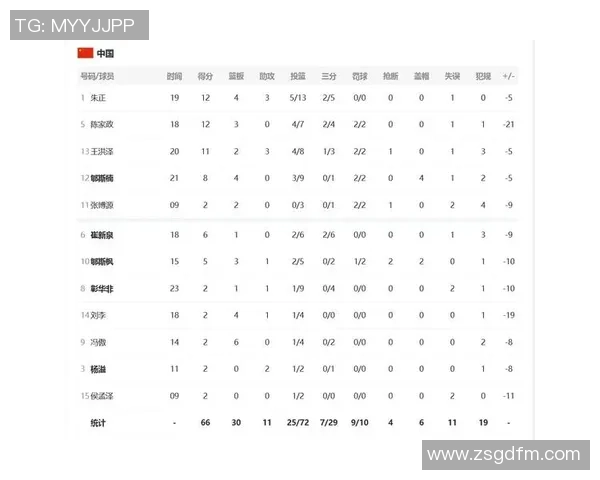 北京篮球队以62分领跑世界杯积分榜展现强劲实力和团队合作精神 北京篮球队以62分领跑世界杯积分榜展现强劲实力和团队合作精神