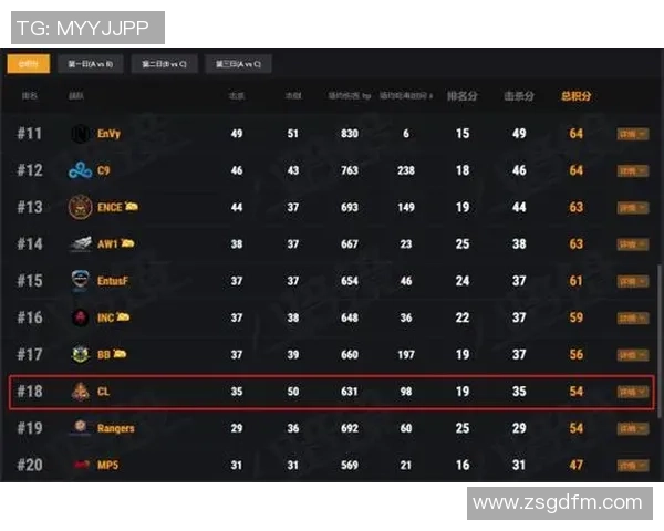 上海足球队以89分领跑大师赛积分榜展现强大实力